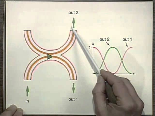 Fiberoptics Fundamentals | MIT Understanding Lasers and Fiberoptics