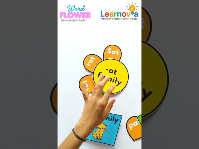 Explore our colorful Phonics Teaching Aids #PhonicsFun #TeachingAids #Learnovia #EarlyLearning