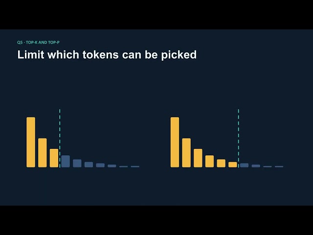 1. LLM Fundamentals | GenAI Interview Questions & Answers for AI Engineers (Chapter A)