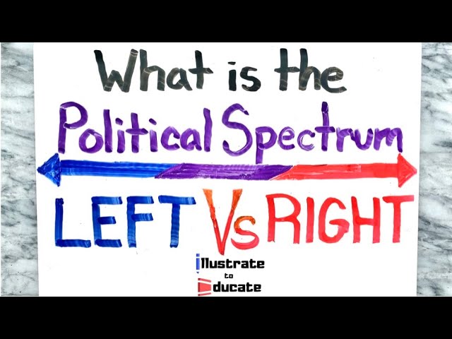 Political Spectrum Explained | What is the Political Spectrum? | Left Vs Right
