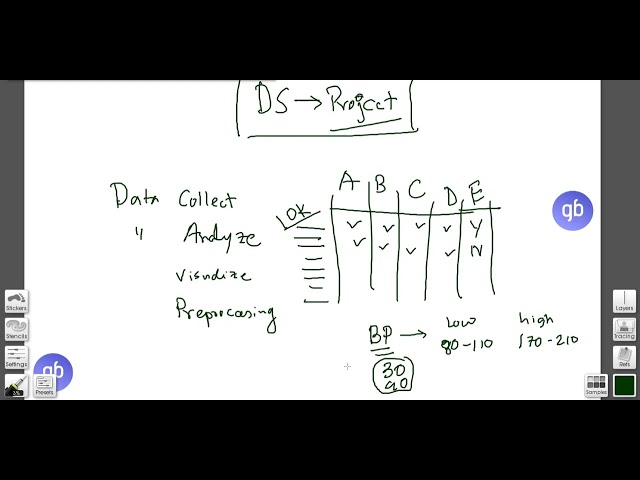 Basic Statistics and Data Types - Nazmus Sakib