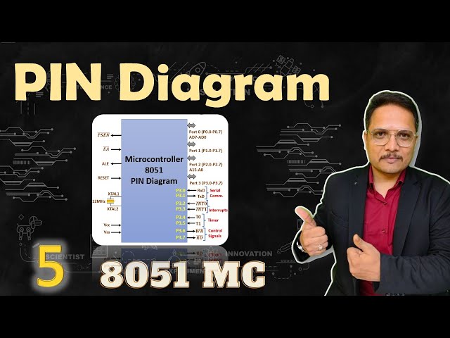 Pin Diagram of 8051 Microcontroller: Key PIN Configurations and Their Functions | 8051