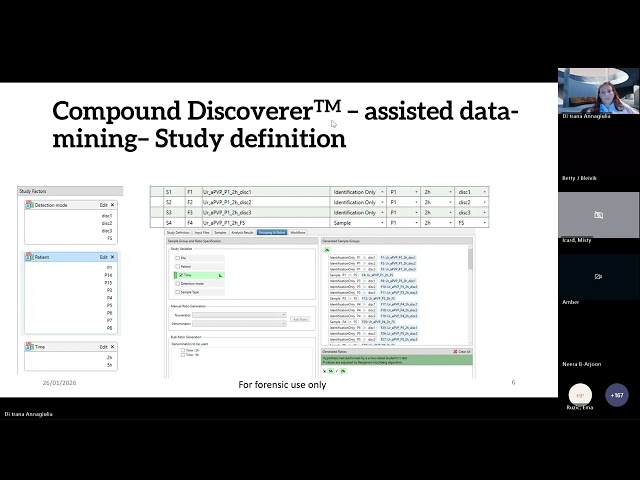 LC-MS/HRAM data mining for pharmacokinetic properties and metabolism of NPS