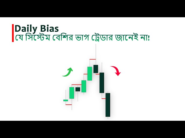Daily Bias বের করার জন্য শুধুমাত্র এই একটা ভিডিওই যথেষ্ট(Liquidity Based Method) | ICT | SMC Bangla