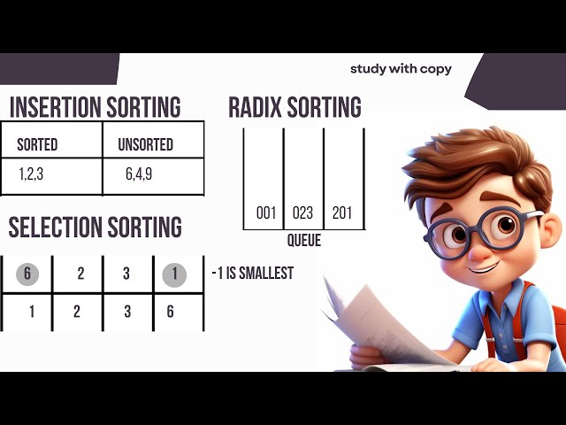 selection ,insertion and radix sorting