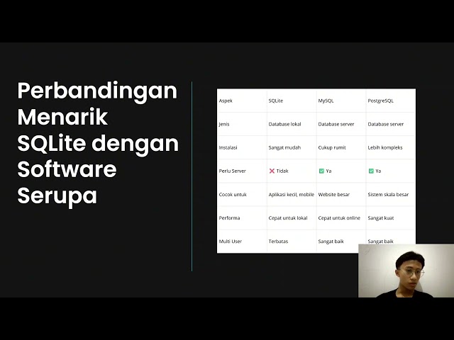 37_Adly Arslan Ghifary_03041282530076_SQLite