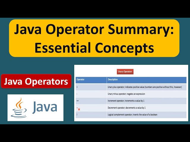 Java Operator Summary: Essential Concepts | Java Tutorial