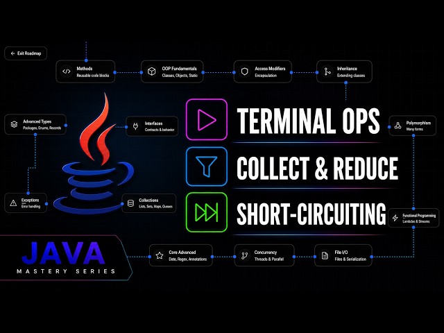 Java Stream API Terminal Operations: Collect, Reduce & Match | Java Mastery Series