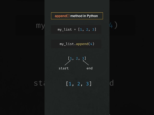 What is append( ) method in Python #python #code #shorts