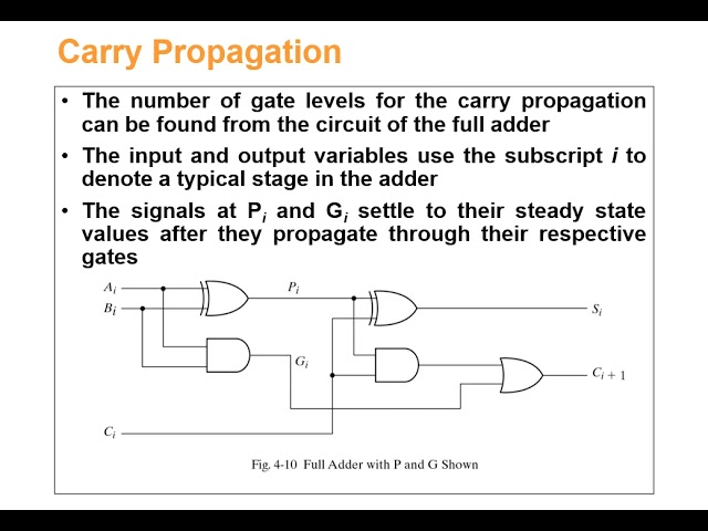 chap4 Binary Adder subtractor