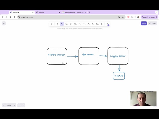 Building a WebSocket Chat Application with Python