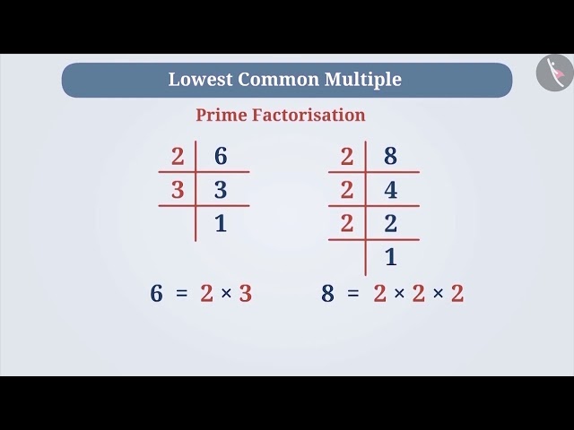 Highest common factor (HCF) and Lowest common multiple (LCM) | Part 1.2/3
