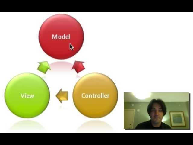 Angular Notes for Backbone Developers