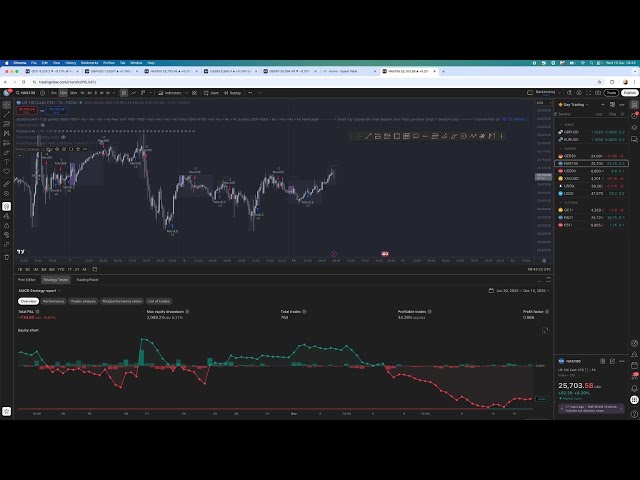 Strategy Tester Not Showing on TradingView