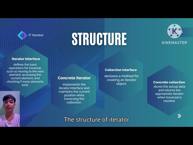 Interator