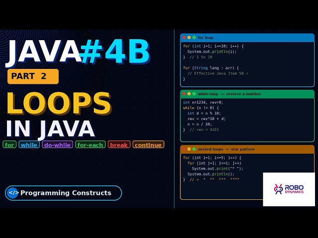 Java Loops Explained | for, while, do-while, for-each | Java Full Stack #4B