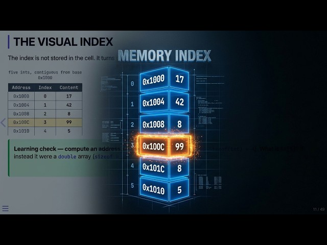 Arrays in Memory — Data Structures in C