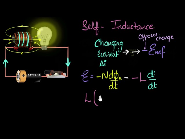 What are inductors? (self-inductance) | Electromagnetic induction | Khan Academy