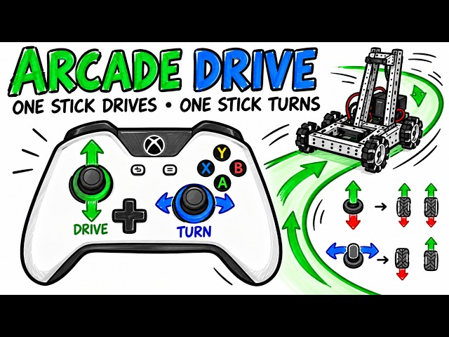 P7 Split Arcade Drive One Stick Drives, One Stick Tu