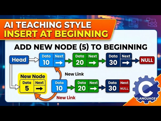 Insertion at Beginning in Linked List in C | Easy Explanation with Dry Run | Data Structures