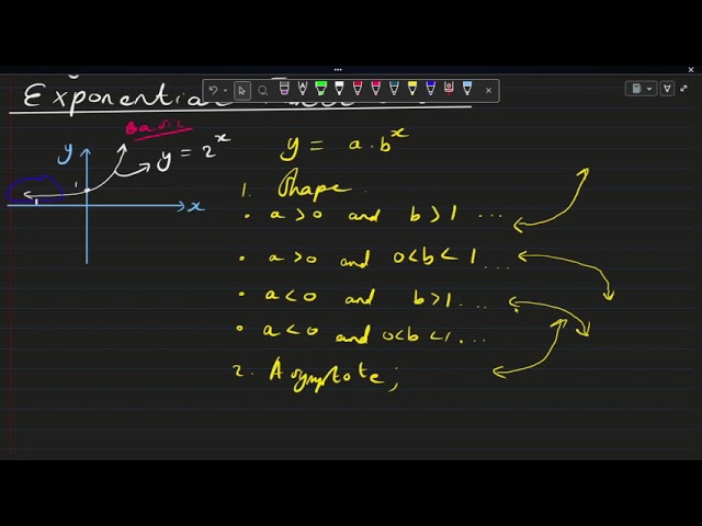 EXPONENTIAL FUNCTION