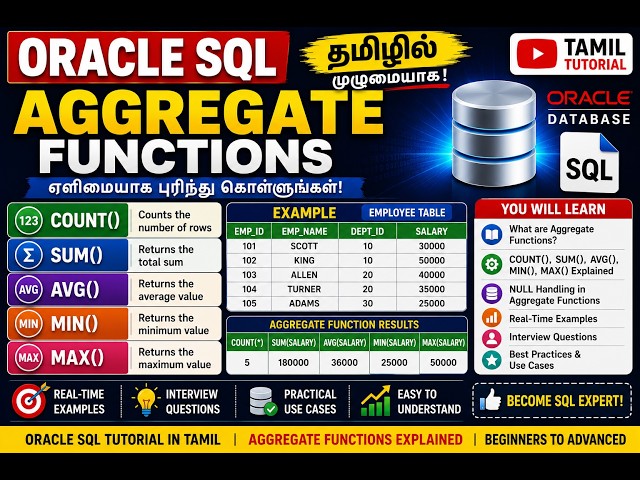 Oracle SQL Aggregate Functions in Tamil | COUNT, SUM, AVG, MIN, MAX Explained | Complete Tutorial
