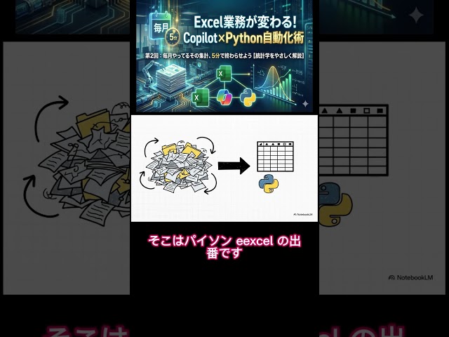 Monthly Excel Calculations in 5 Minutes | Copilot x Python Automation Techniques (Part 2)