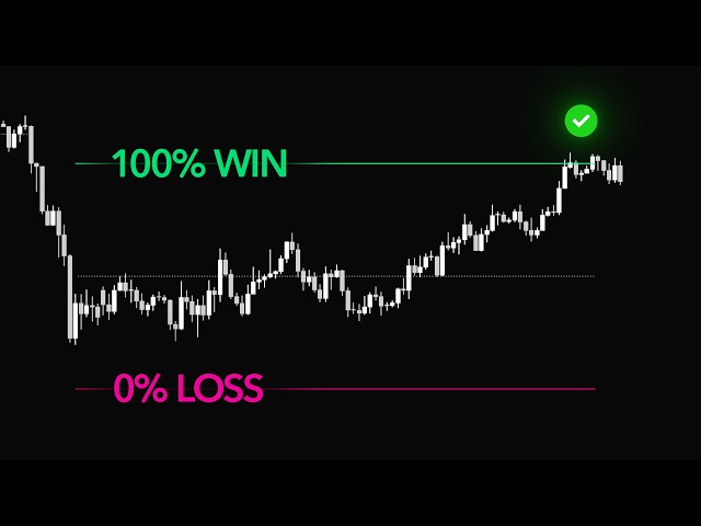 FREE RSI INDICATOR Tells YOU Chances Of Winning A Trade