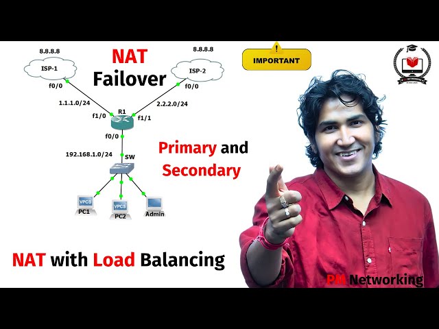 NAT with Load Balancing and Failover on Cisco Router #nat #routing #ccna #ccnp #ccie