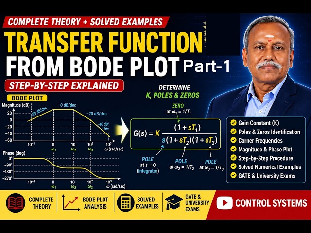Transfer Function from Bode Plot Explained    - Part 1- with Solved Examples #Controlsystems #DrRan