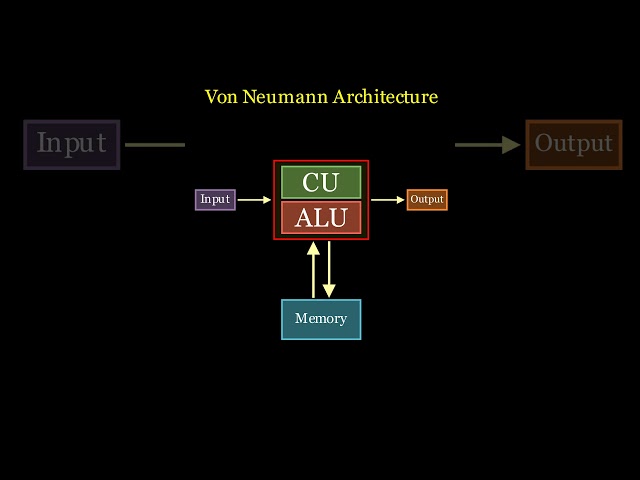 Von Neumann Architecture #1