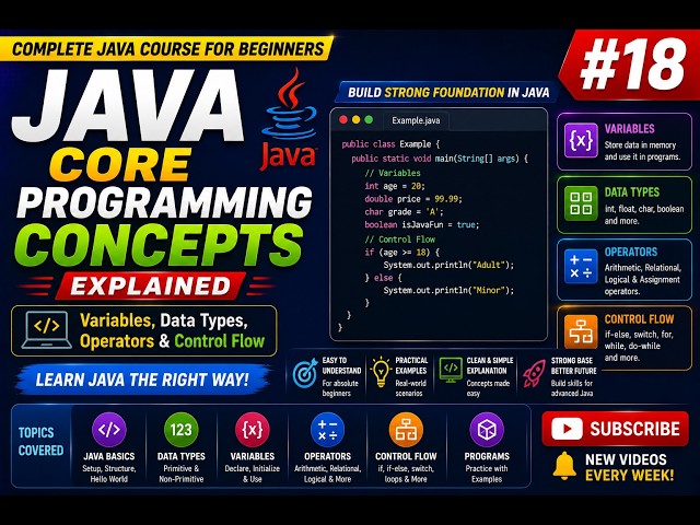 Java Core Programming Concepts Explained | Variables, Data Types, Operators & Control Flow | #18