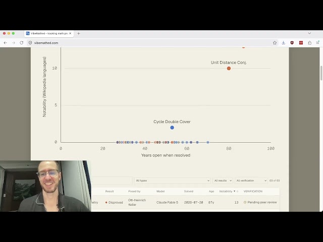 VibeMathed: AI proofs of open problems, tracked on a new website