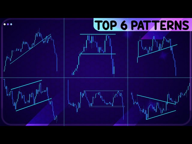 How to win in the markets: top most profitable trend patterns!
