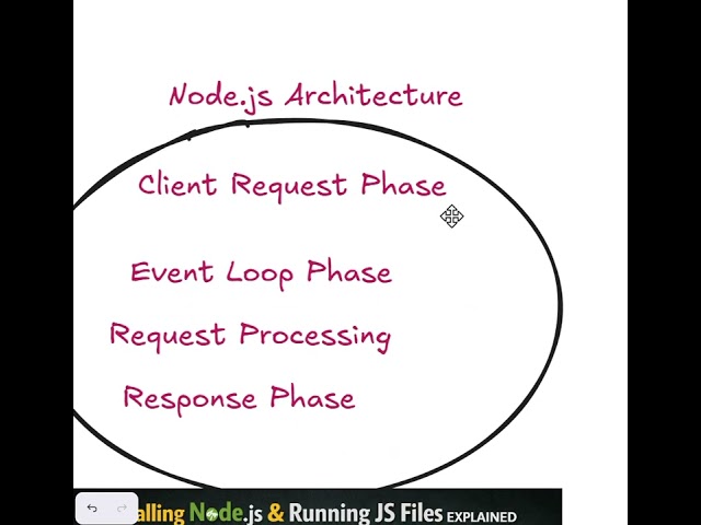 Node.js Tutorial for Beginners explained in hindi #ai #motivation #learning #python #programming#new