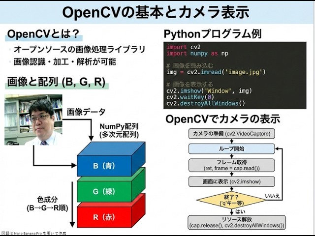 OpenCVによる画像処理入門（字幕）