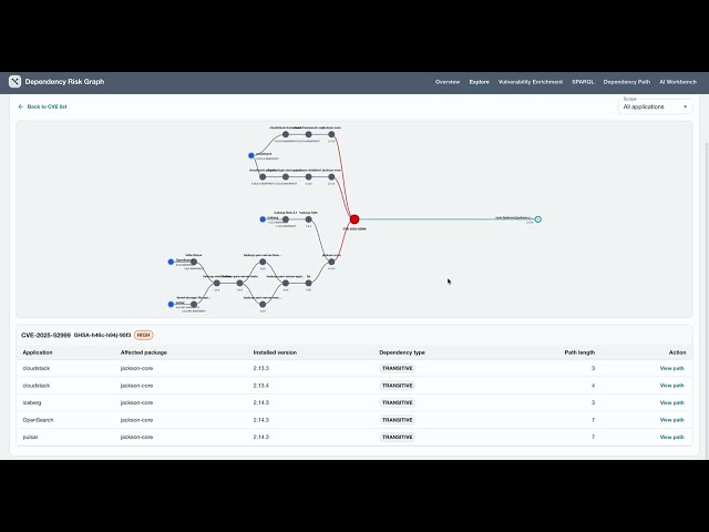 Dependency Risk Graph - Demo (V1)