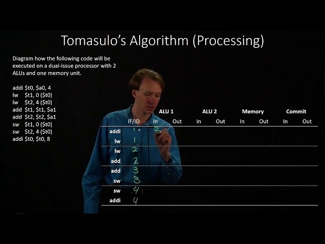 4-1-c.  Tomasulo's Algorithm Processing Example 3
