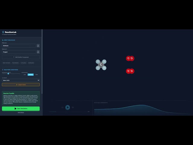 ReactionLAB Google AI Studio Vibe Coding Challenge