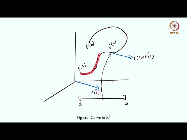 Vector valued functions