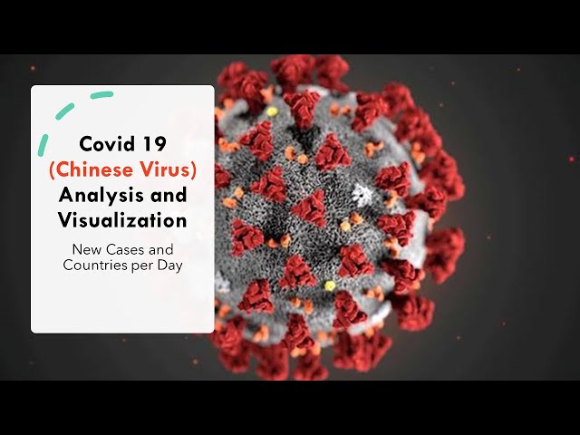 16 Covid-19 New Cases per Countries per Day | COVID 19 Data Analysis in Python