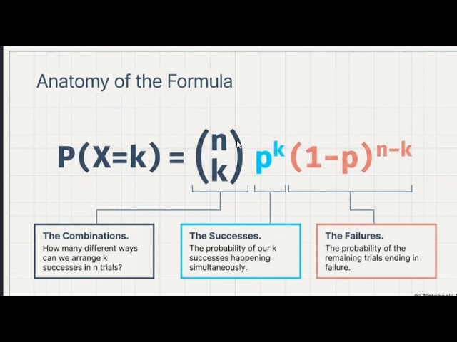 Binomial distribution 
