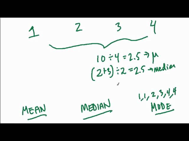 CLEP College Math - Mean and Median