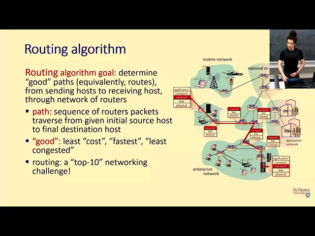 Routing Algorithms Explained: Link State & Distance Vector 🌐