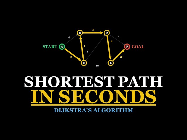 Dijkstra's Algorithm — Visualized in 3 Minutes