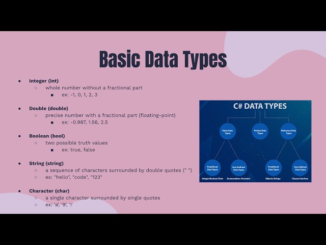 C# - Basic Data Types (int, double, bool, string, char)