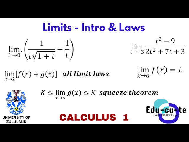 Limits with practice (part 1) - Calculus 1 (unizulu)