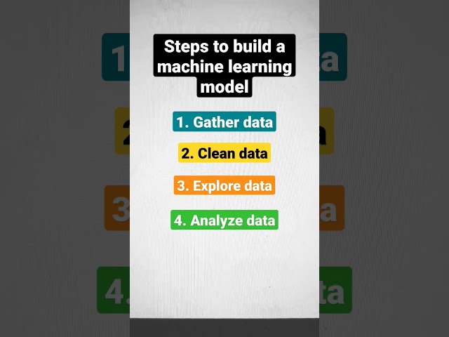 9 steps to build a machine learning model #shorts #ml #machinelearning #unfoldai
