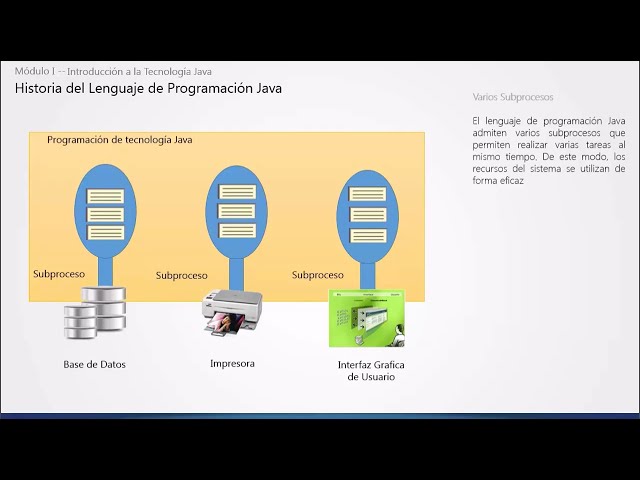 HISTORIA DEL LENGUAJE DE PROGRAMACIÓN JAVA