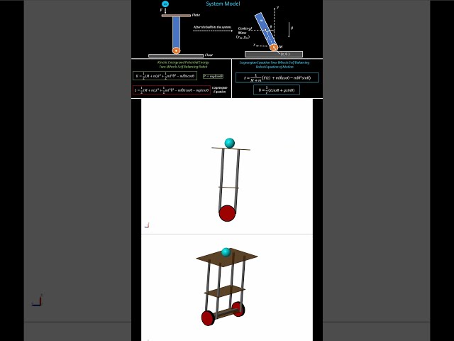 Self-Balancing Robot with Ball Balancing using PID & LQR in MATLAB Simulink #selfbalancing #matlab